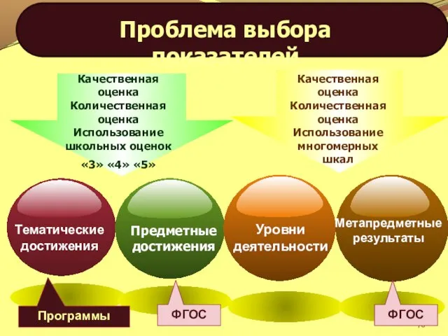 Качественная оценка Количественная оценка Использование школьных оценок «3» «4» «5» Качественная оценка