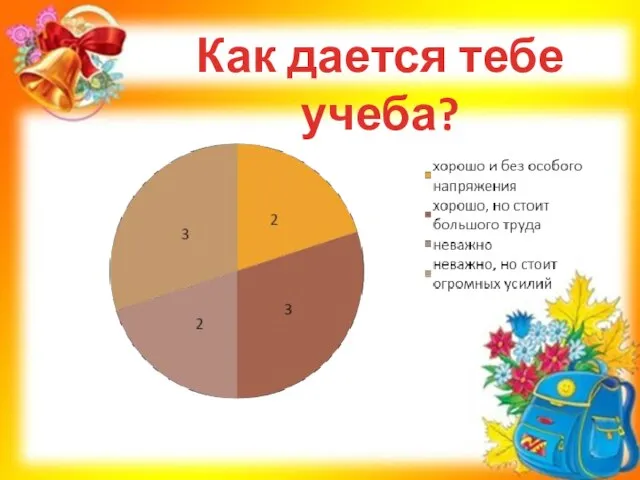 Как дается тебе учеба?