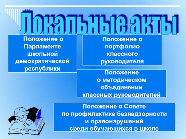 Локальные акты Положение о Парламенте школьной демократической республики Положение о портфолио классного