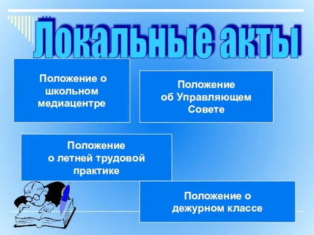 Локальные акты Положение о школьном медиацентре Положение об Управляющем Совете Положение о