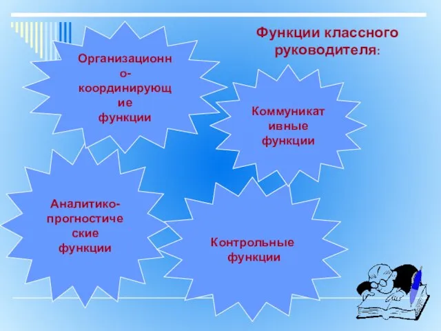 Аналитико- прогностические функции Организационно- координирующие функции Контрольные функции Коммуникативные функции Функции классного руководителя: