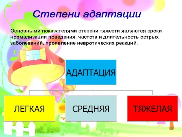 Степени адаптации Основными показателями степени тяжести являются сроки нормализации поведения, частота и