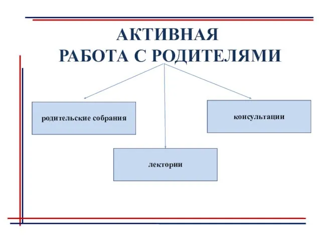 АКТИВНАЯ РАБОТА С РОДИТЕЛЯМИ родительские собрания консультации лектории