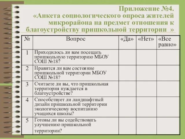 Приложение №4. «Анкета социологического опроса жителей микрорайона на предмет отношения к благоустройству пришкольной территории »