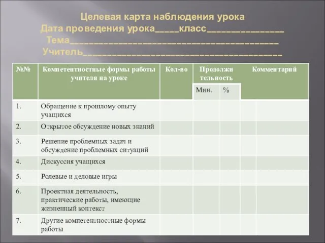 Целевая карта наблюдения урока Дата проведения урока_____класс________________ Тема___________________________________________ Учитель_________________________________________