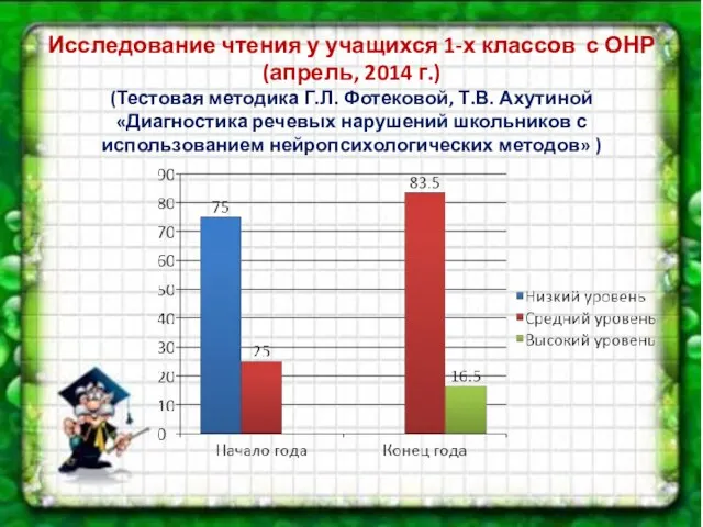 Исследование чтения у учащихся 1-х классов с ОНР (апрель, 2014 г.) (Тестовая