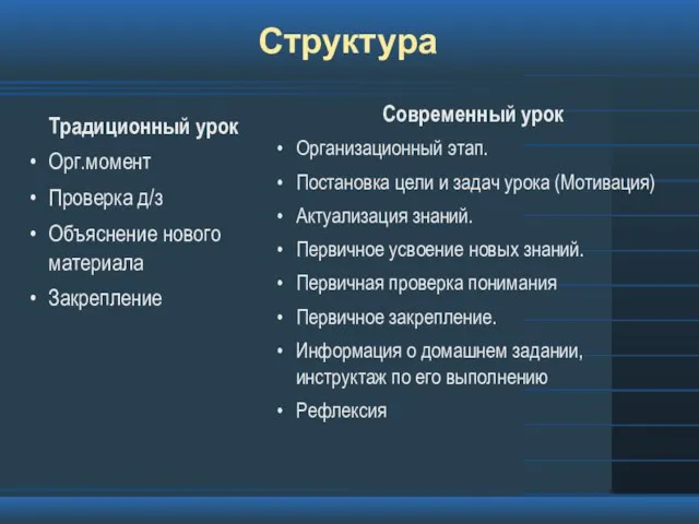 Структура Традиционный урок Орг.момент Проверка д/з Объяснение нового материала Закрепление Современный урок