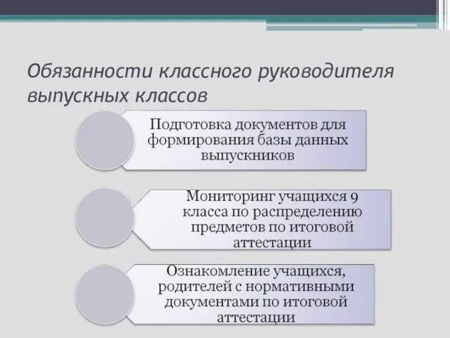 Обязанности классного руководителя выпускных классов