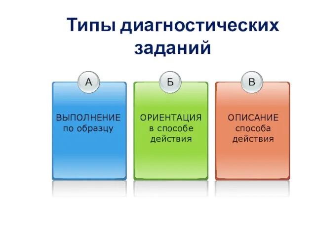 Типы диагностических заданий