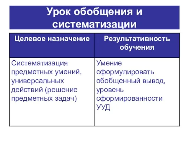 Урок обобщения и систематизации