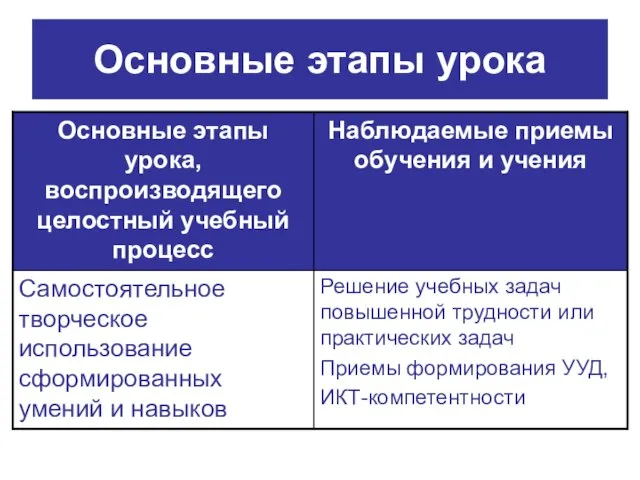 Основные этапы урока