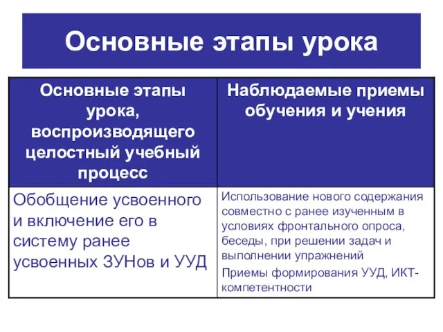 Основные этапы урока