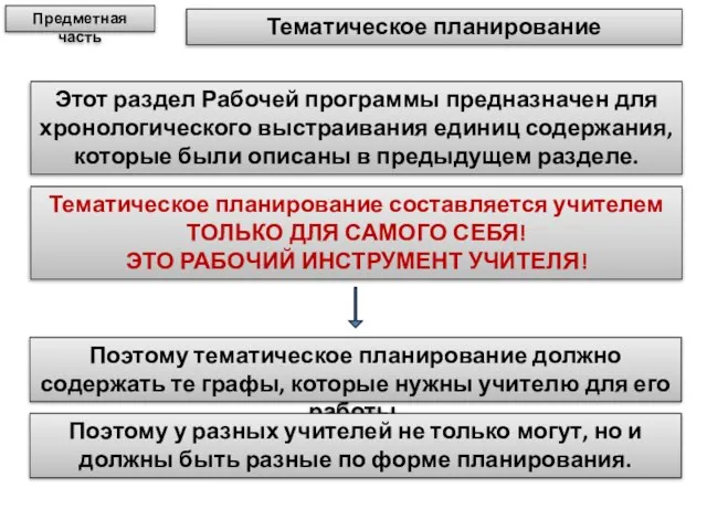 Тематическое планирование Предметная часть Этот раздел Рабочей программы предназначен для хронологического выстраивания