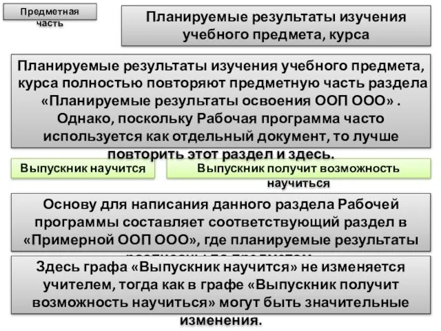 Планируемые результаты изучения учебного предмета, курса Выпускник научится Предметная часть Выпускник получит