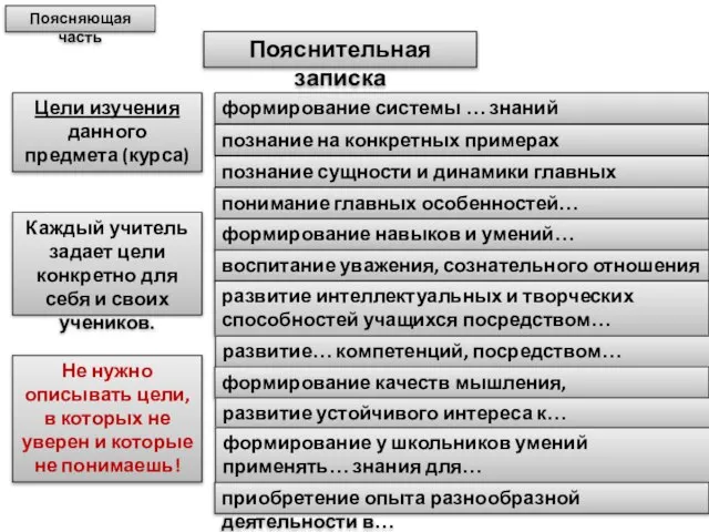 Пояснительная записка Цели изучения данного предмета (курса) Поясняющая часть формирование системы …