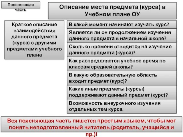 Описание места предмета (курса) в Учебном плане ОУ Краткое описание взаимодействия данного