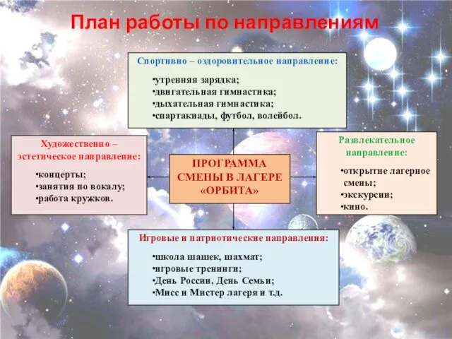 План работы по направлениям . Спортивно – оздоровительное направление: утренняя зарядка; двигательная