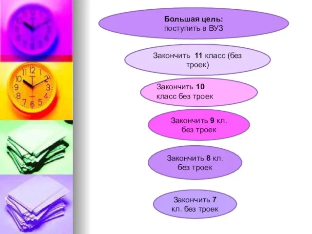 Закончить 11 класс (без троек) Закончить 9 кл. без троек Закончить 8