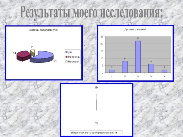 Результаты моего исследования: