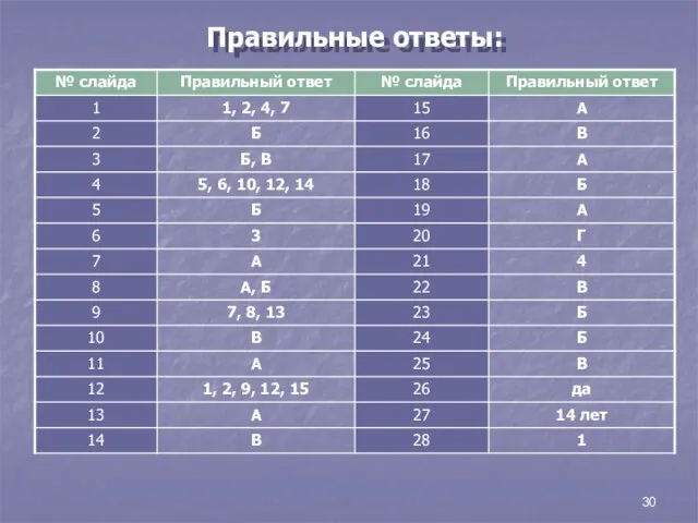 Правильные ответы: