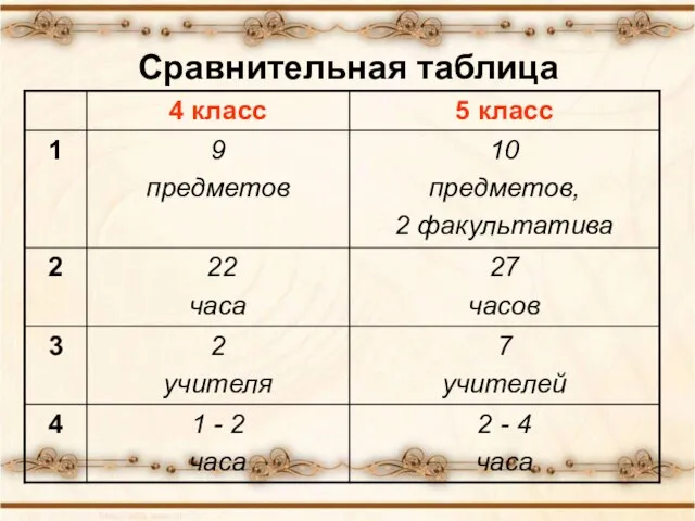 Сравнительная таблица