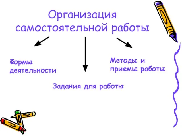 Организация самостоятельной работы Формы деятельности Задания для работы Методы и приемы работы