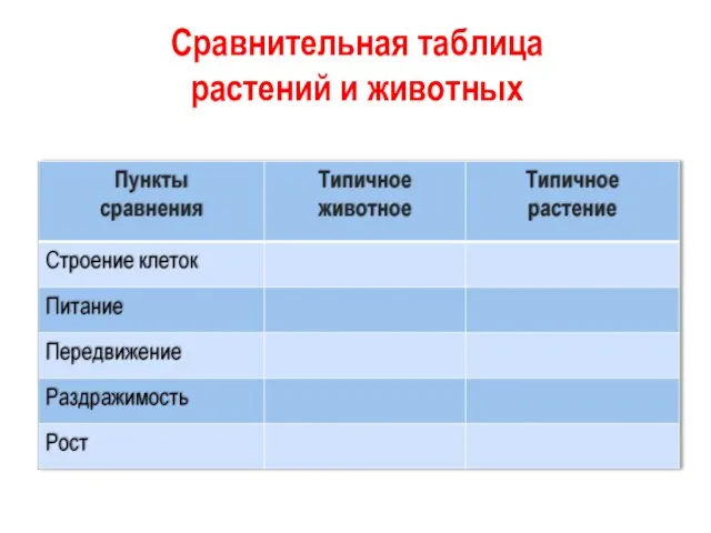 Сравнительная таблица растений и животных