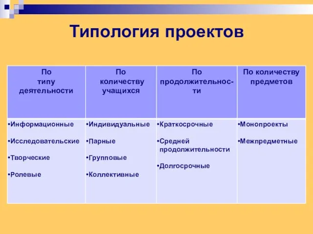 Типология проектов