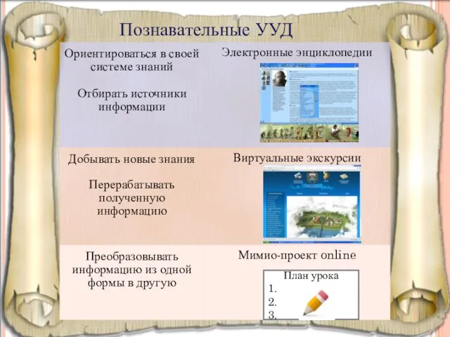 Познавательные УУД План урока 1. 2. 3.