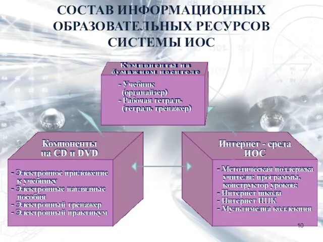 СОСТАВ ИНФОРМАЦИОННЫХ ОБРАЗОВАТЕЛЬНЫХ РЕСУРСОВ СИСТЕМЫ ИОС