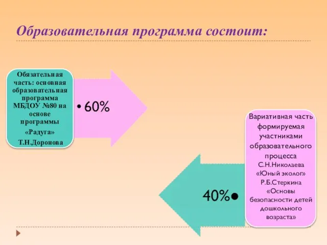 Образовательная программа состоит: Вариативная часть формируемая участниками образовательного процесса С.Н.Николаева «Юный эколог»