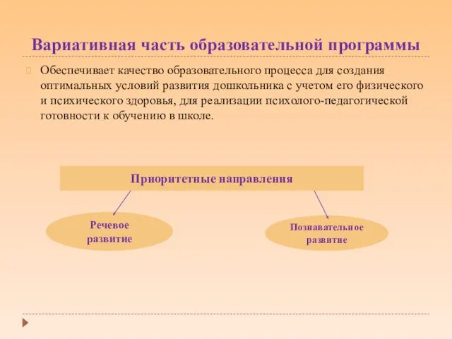 Вариативная часть образовательной программы Обеспечивает качество образовательного процесса для создания оптимальных условий