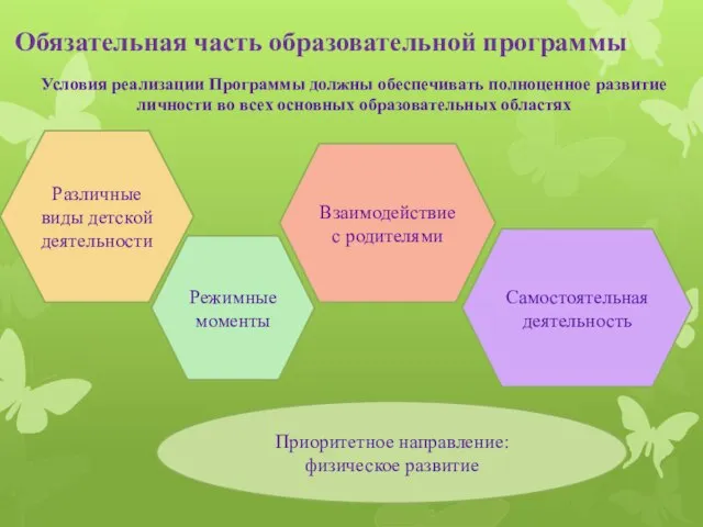 Обязательная часть образовательной программы Условия реализации Программы должны обеспечивать полноценное развитие личности