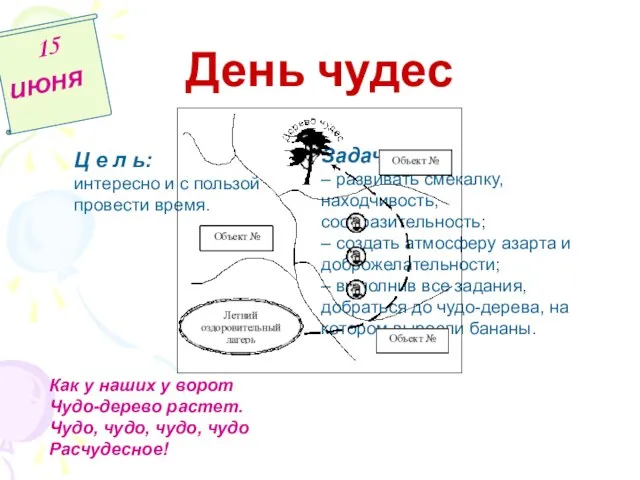 День чудес 15 июня Ц е л ь: интересно и с пользой