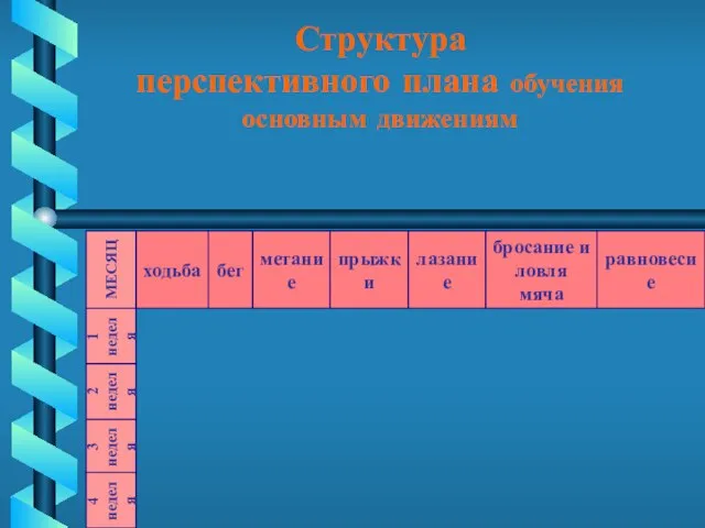 Структура перспективного плана обучения основным движениям ходьба бег метание прыжки лазание бросание