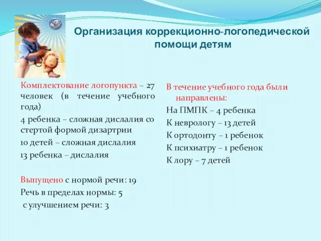 Организация коррекционно-логопедической помощи детям Комплектование логопункта – 27 человек (в течение учебного