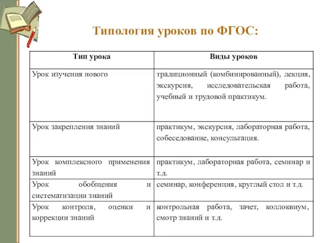 Типология уроков по ФГОС: