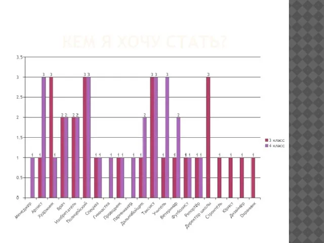 КЕМ Я ХОЧУ СТАТЬ?