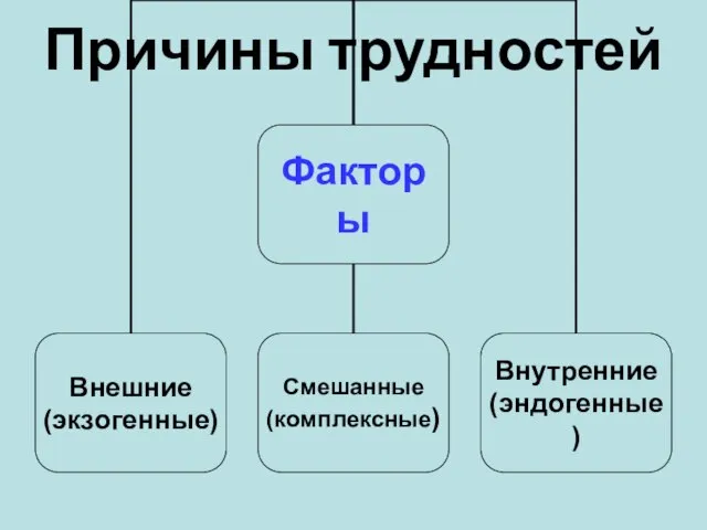 Причины трудностей