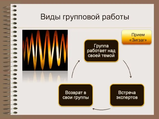 Виды групповой работы Прием «Зигзаг»