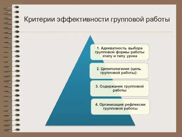 Критерии эффективности групповой работы