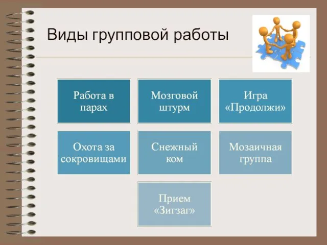 Виды групповой работы