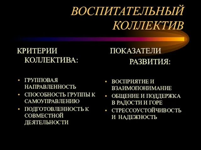 ВОСПИТАТЕЛЬНЫЙ КОЛЛЕКТИВ КРИТЕРИИ КОЛЛЕКТИВА: ГРУППОВАЯ НАПРАВЛЕННОСТЬ СПОСОБНОСТЬ ГРУППЫ К САМОУПРАВЛЕНИЮ ПОДГОТОВЛЕННОСТЬ К