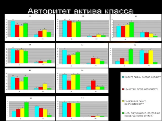 Авторитет актива класса