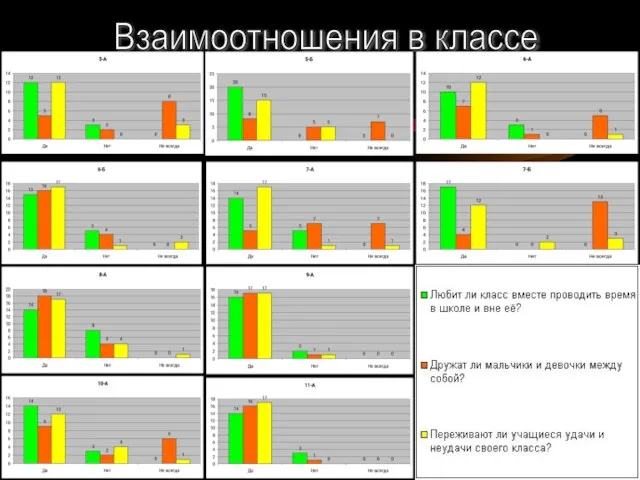 Взаимоотношения в классе