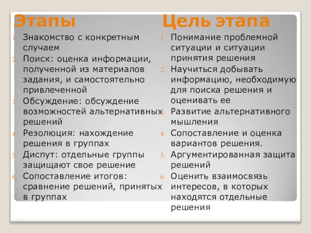 Этапы Знакомство с конкретным случаем Поиск: оценка информации, полученной из материалов задания,