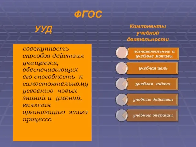 совокупность способов действия учащегося, обеспечивающих его способность к самостоятельному усвоению новых знаний