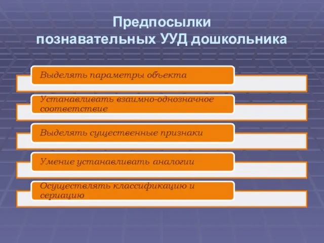 Предпосылки познавательных УУД дошкольника