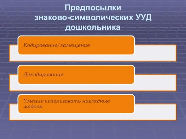 Предпосылки знаково-символических УУД дошкольника