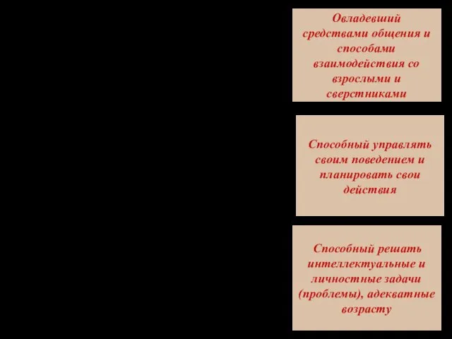 Способный управлять своим поведением и планировать свои действия Способный решать интеллектуальные и